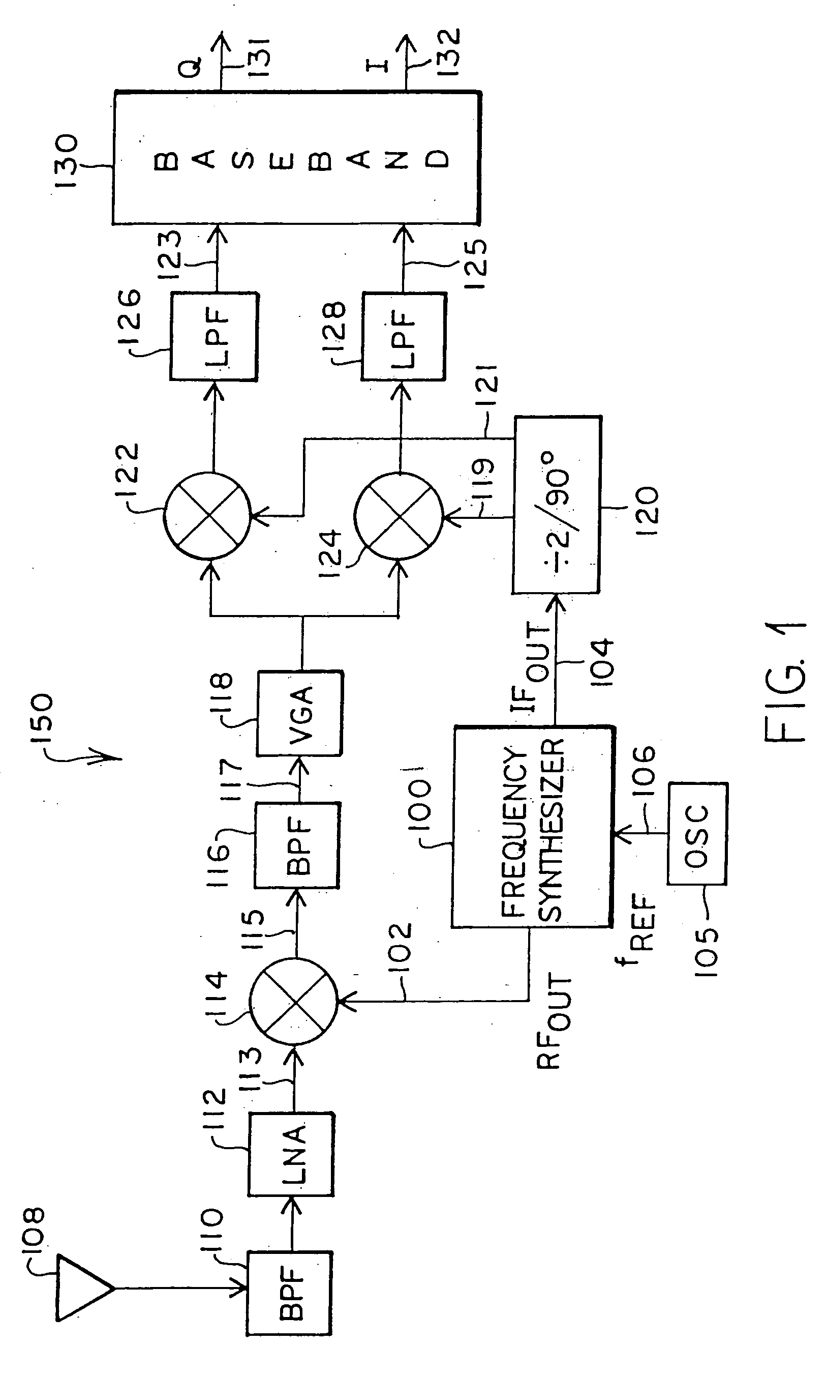 Method and apparatus for operating a PLL for synthesizing high-frequency signals for wireless communications