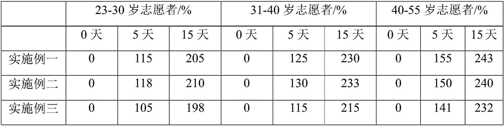 Miao national herb preparation for tightening musculus pubococcygeus and preparation method thereof