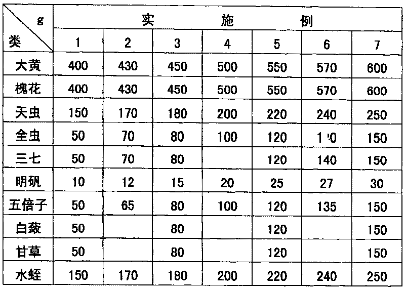 Chinese medicine for treating piles and anal fistula