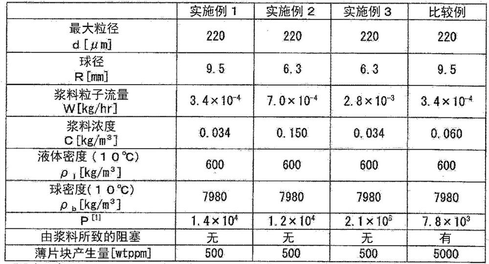 Slurry transfer method, polyolefin production method and utilization thereof