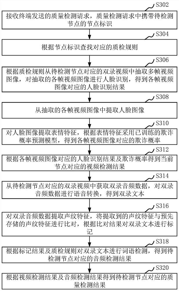 Double recording video quality detection method, device, computer equipment and storage medium