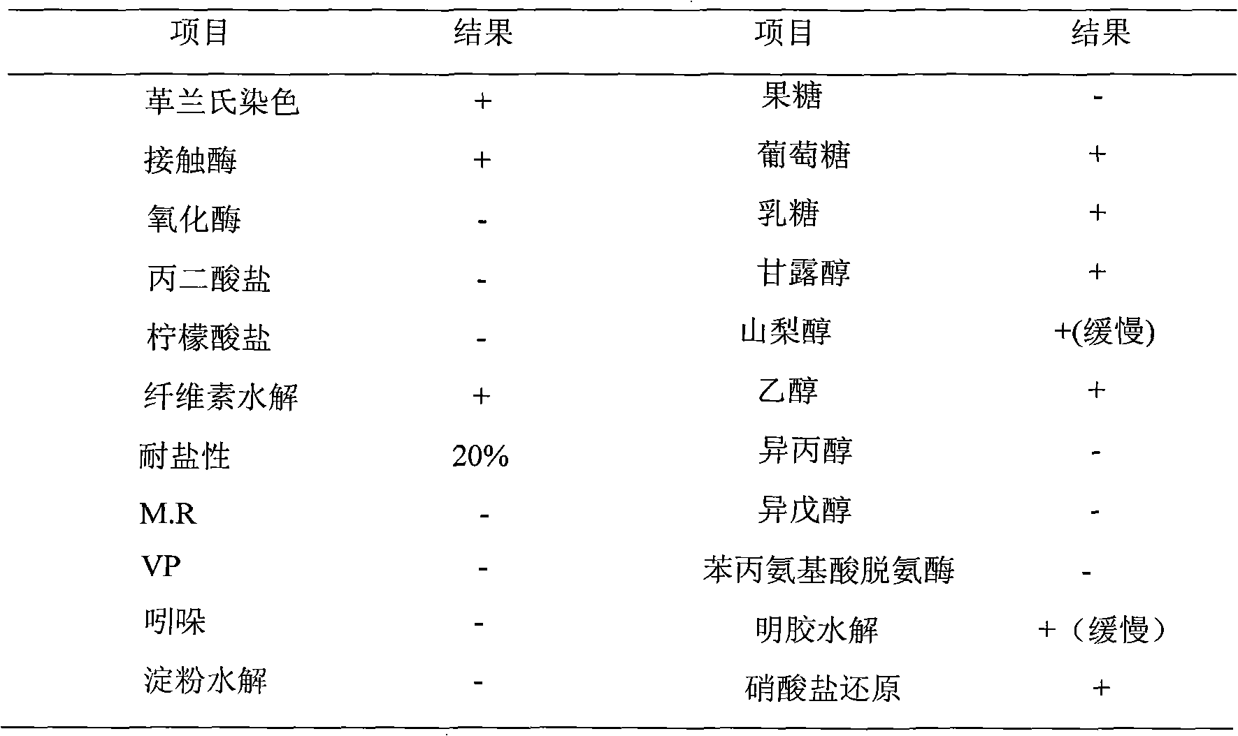 Isoptericola halotolerans capable of highly producing alginate lyase and application method for isoptericola halotolerans