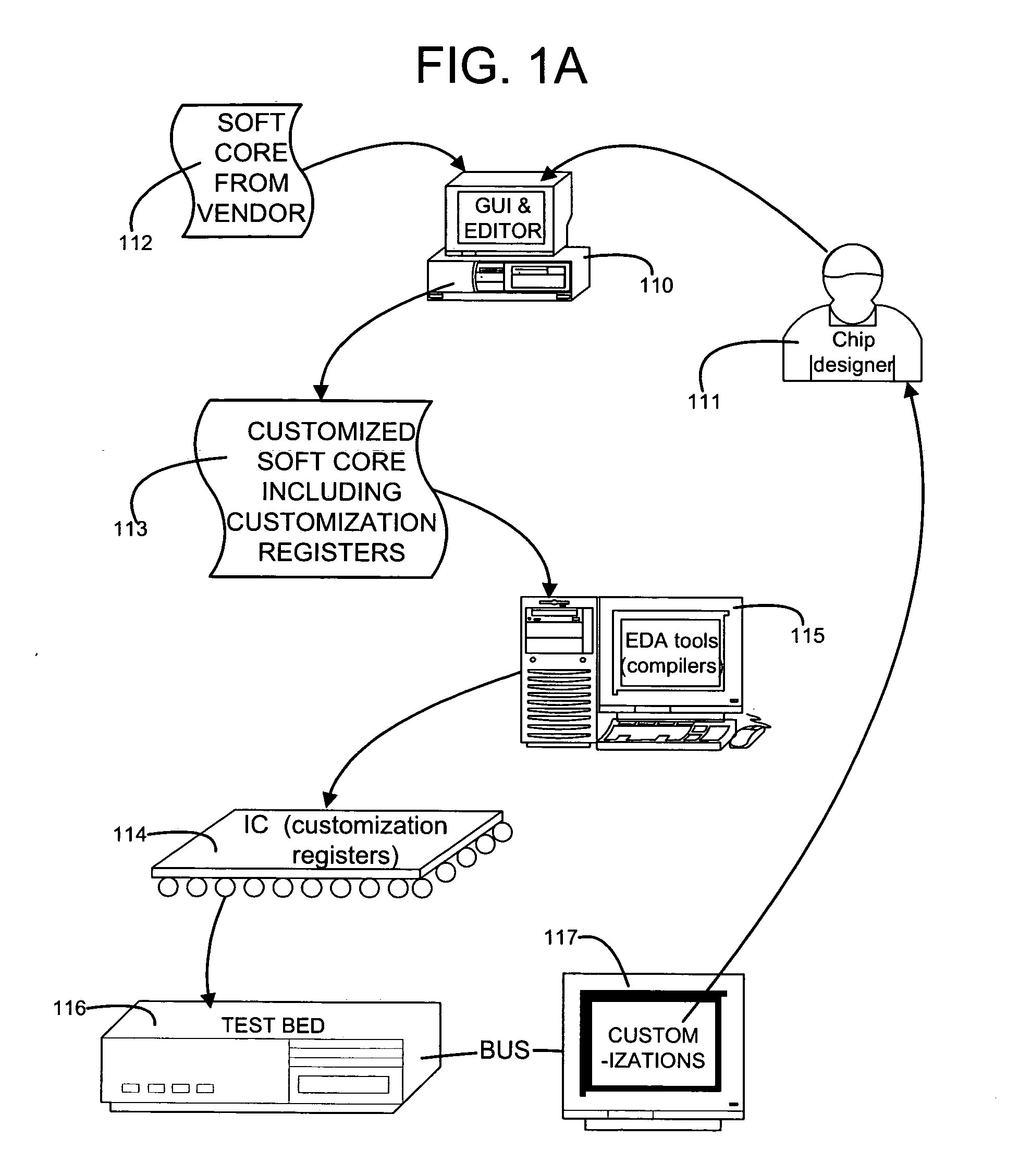 Determining hardware parameters specified when configurable IP is synthesized