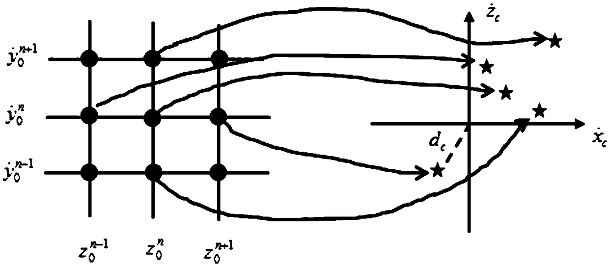 A Search Method for Space Orbit Family of Binary Star System Based on Grid Search