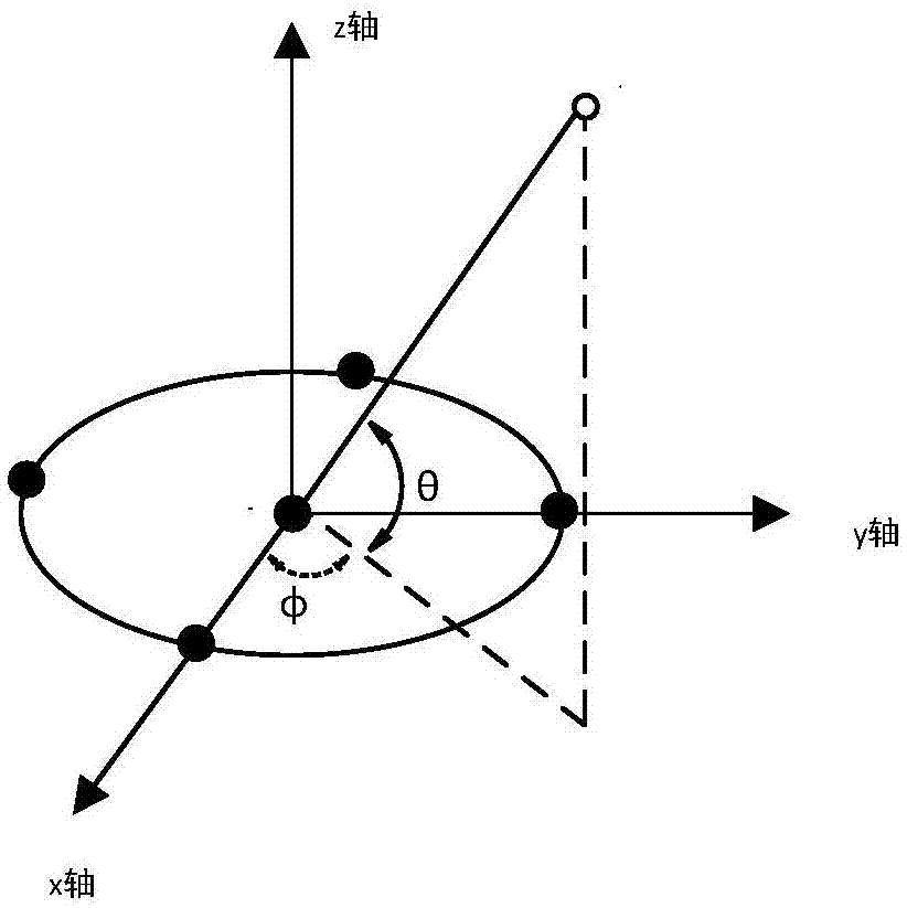 Active correction method for low-complexity ADS-B anti-interference array antenna