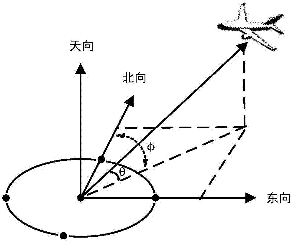 Active correction method for low-complexity ADS-B anti-interference array antenna