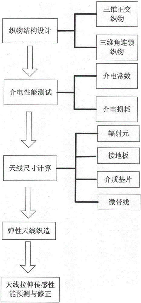 Preparation method for fabric tension sensor