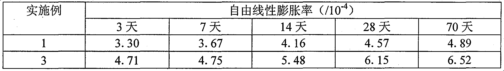 Method for inhibiting expansion of fluidized bed combustion coal ash/slag products