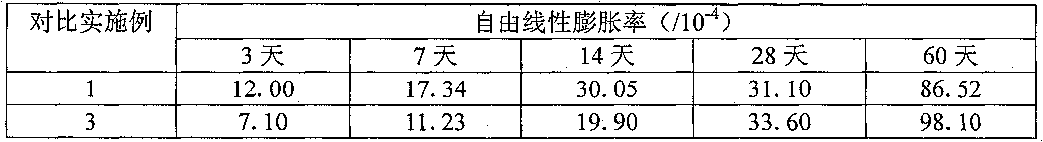 Method for inhibiting expansion of fluidized bed combustion coal ash/slag products