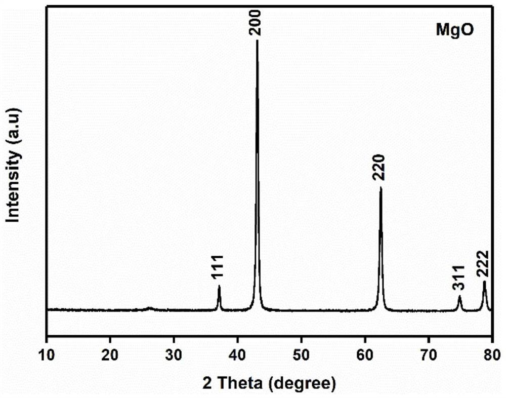 A kind of preparation method of ultra-efficient sewage dephosphorization adsorbent