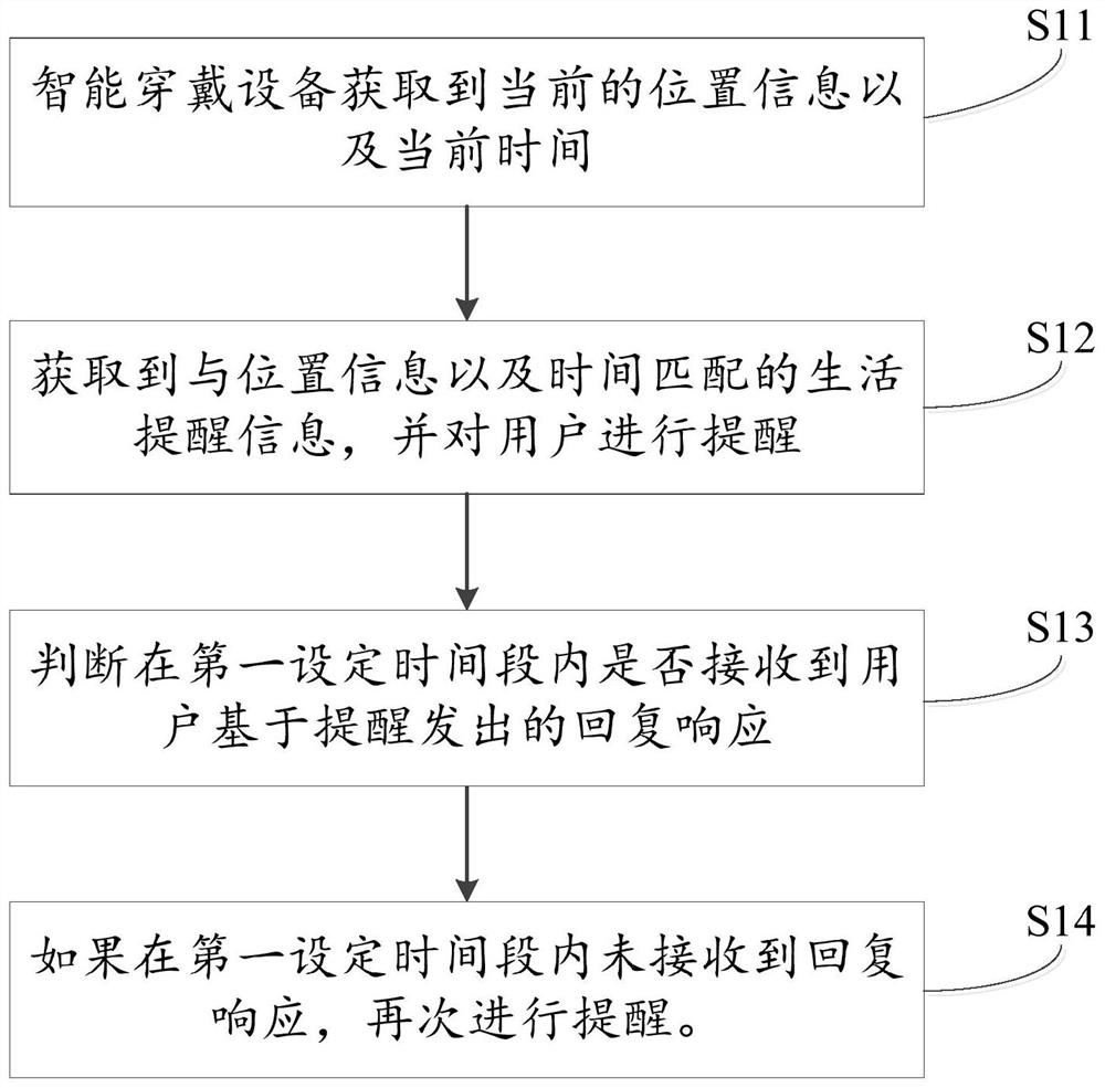 Reminding method and device applied to intelligent wearable device