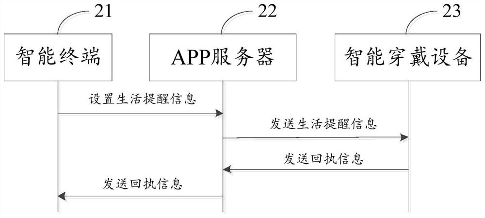 Reminding method and device applied to intelligent wearable device