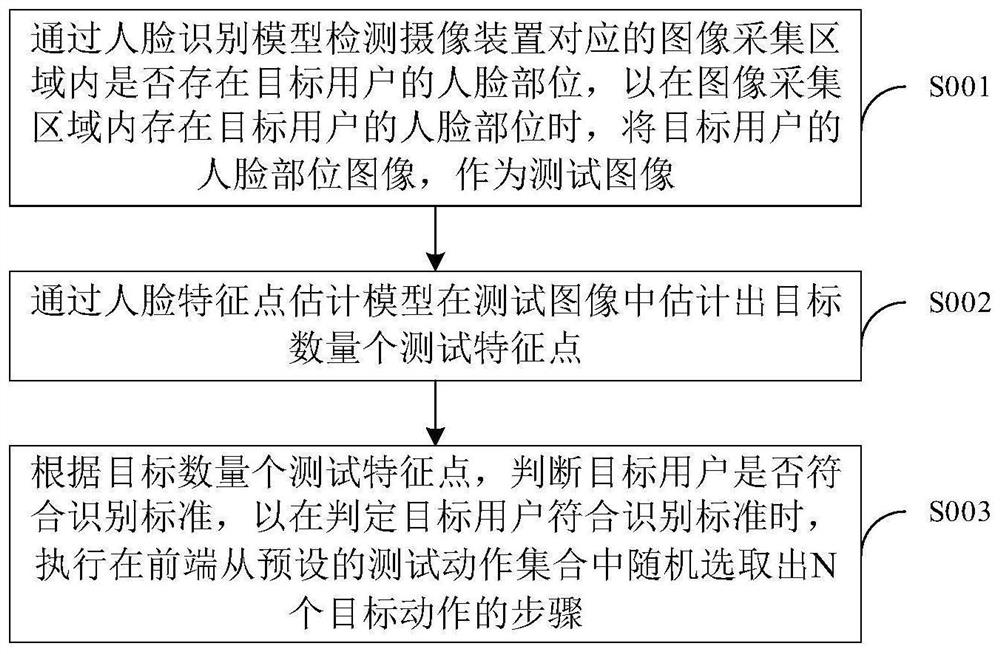 Living body recognition method and device and electronic equipment