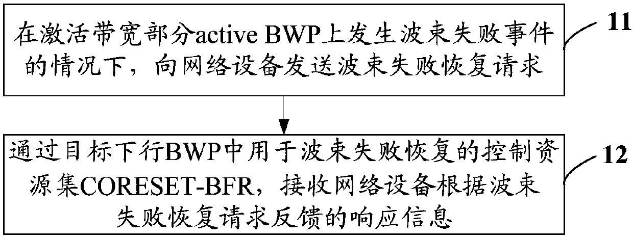 Beam failure processing method, terminal and network equipment