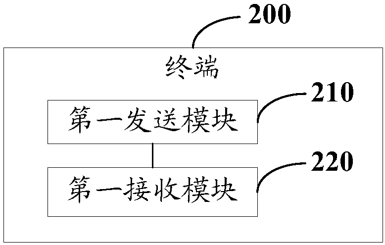 Beam failure processing method, terminal and network equipment