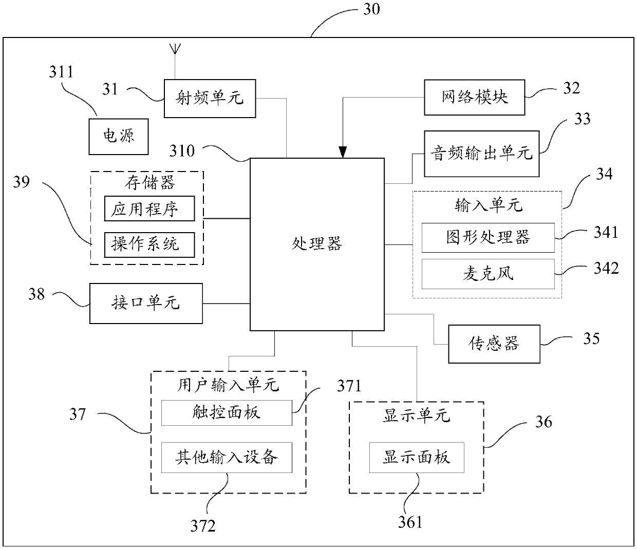 Beam failure processing method, terminal and network equipment