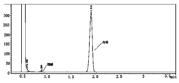 Method for capturing main components in smoke releasing substances of electronic cigarette