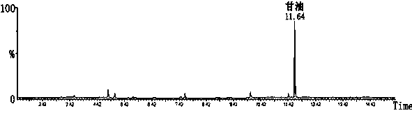 Method for capturing main components in smoke releasing substances of electronic cigarette