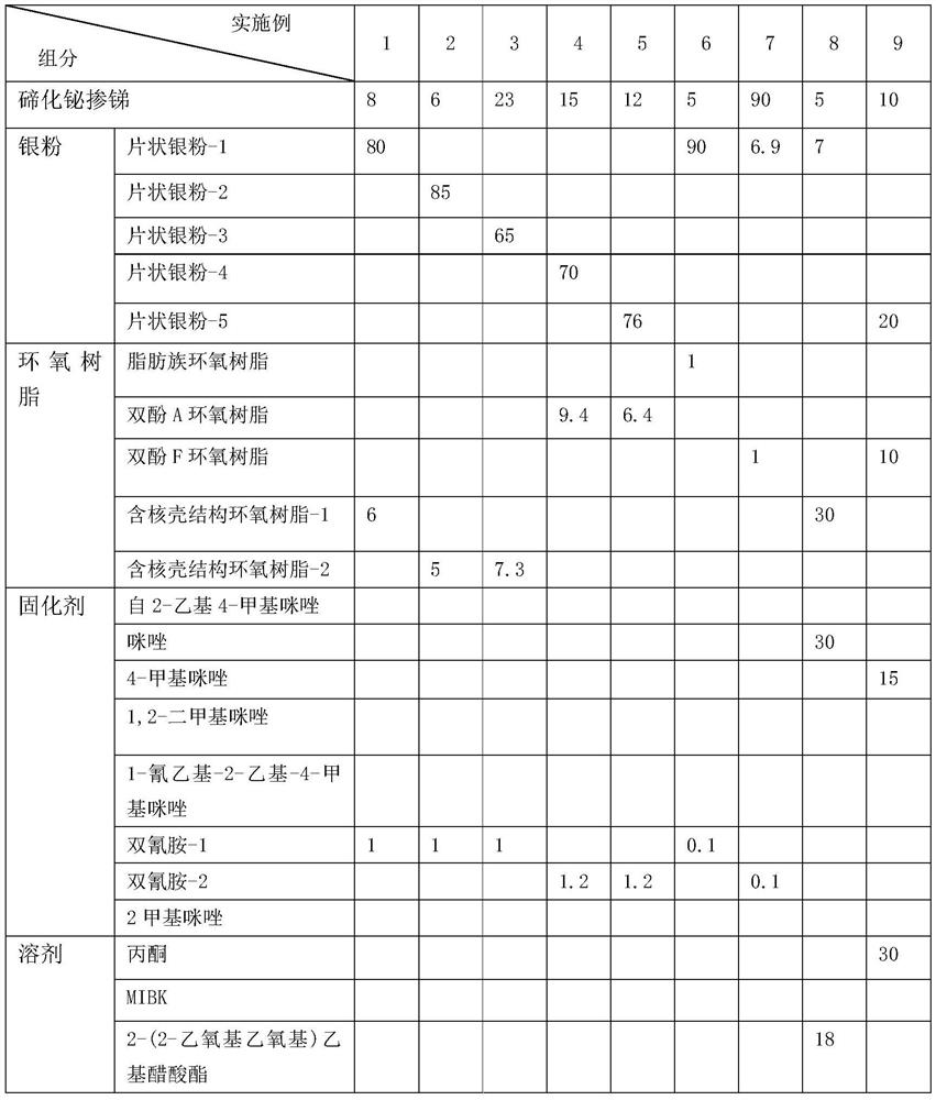 Film with heat dissipation structure and manufacturing method thereof