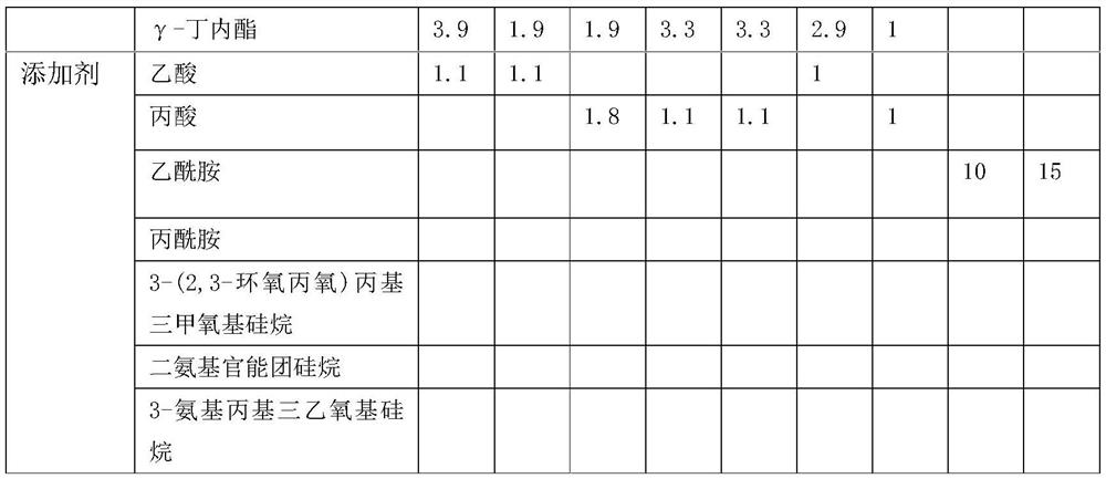 Film with heat dissipation structure and manufacturing method thereof