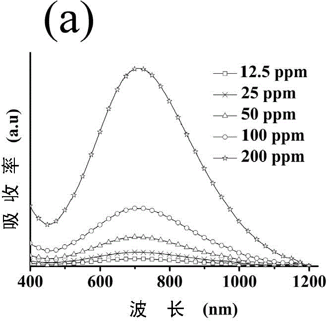 Hollow mesoporous prussian blue nano photo-thermal diagnosis and treatment agent with ultrasound contrast function and preparation method of hollow mesoporous prussian blue nano photo-thermal diagnosis and treatment agent