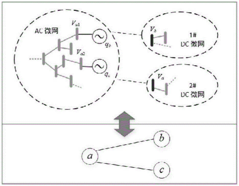 AC-DC micro-grid distributed scheduling method based on reweighed acceleration Lagrangian