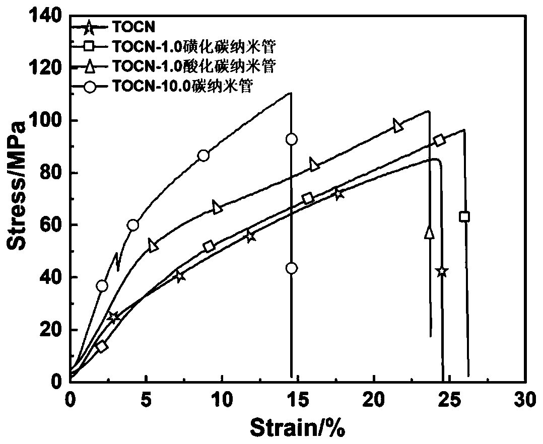 Preparation method of nano cellulose/carbon nanotube flexible tactile sensor