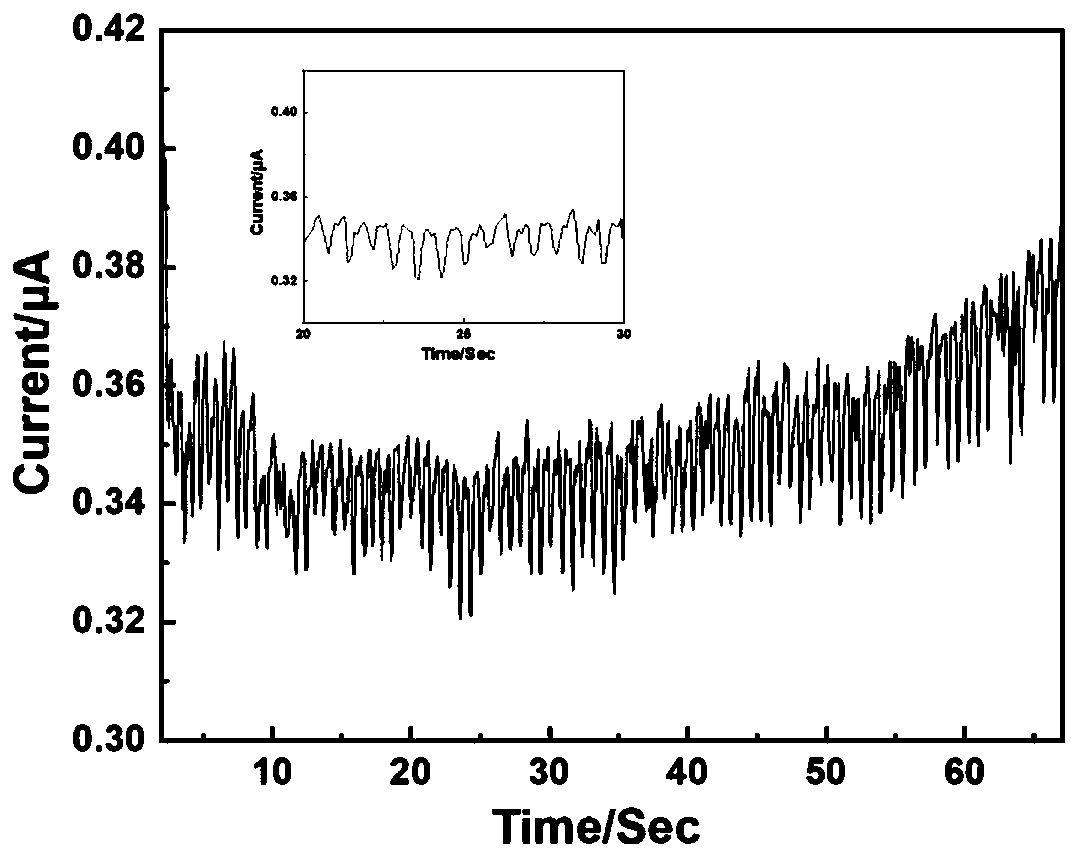 Preparation method of nano cellulose/carbon nanotube flexible tactile sensor