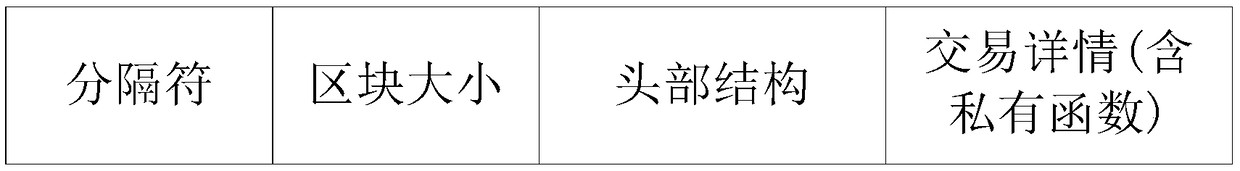 Blockchain-based random number generation method