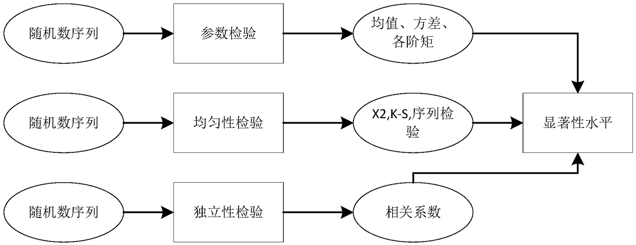 Blockchain-based random number generation method