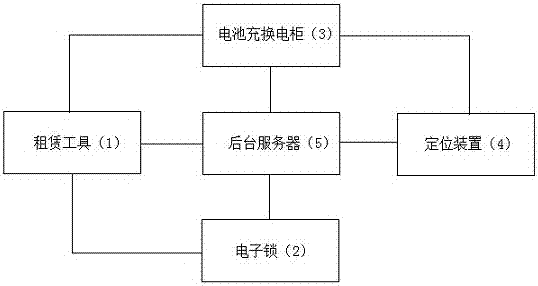 Pile-free electric bicycle rental system and bicycle rent and return method