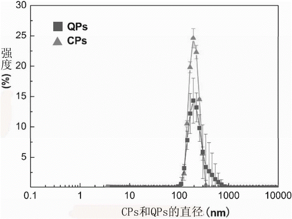 Carcino-embryonic antigen immunization analysis method based on singlet oxygen channel light-emitting quantum dot sensor