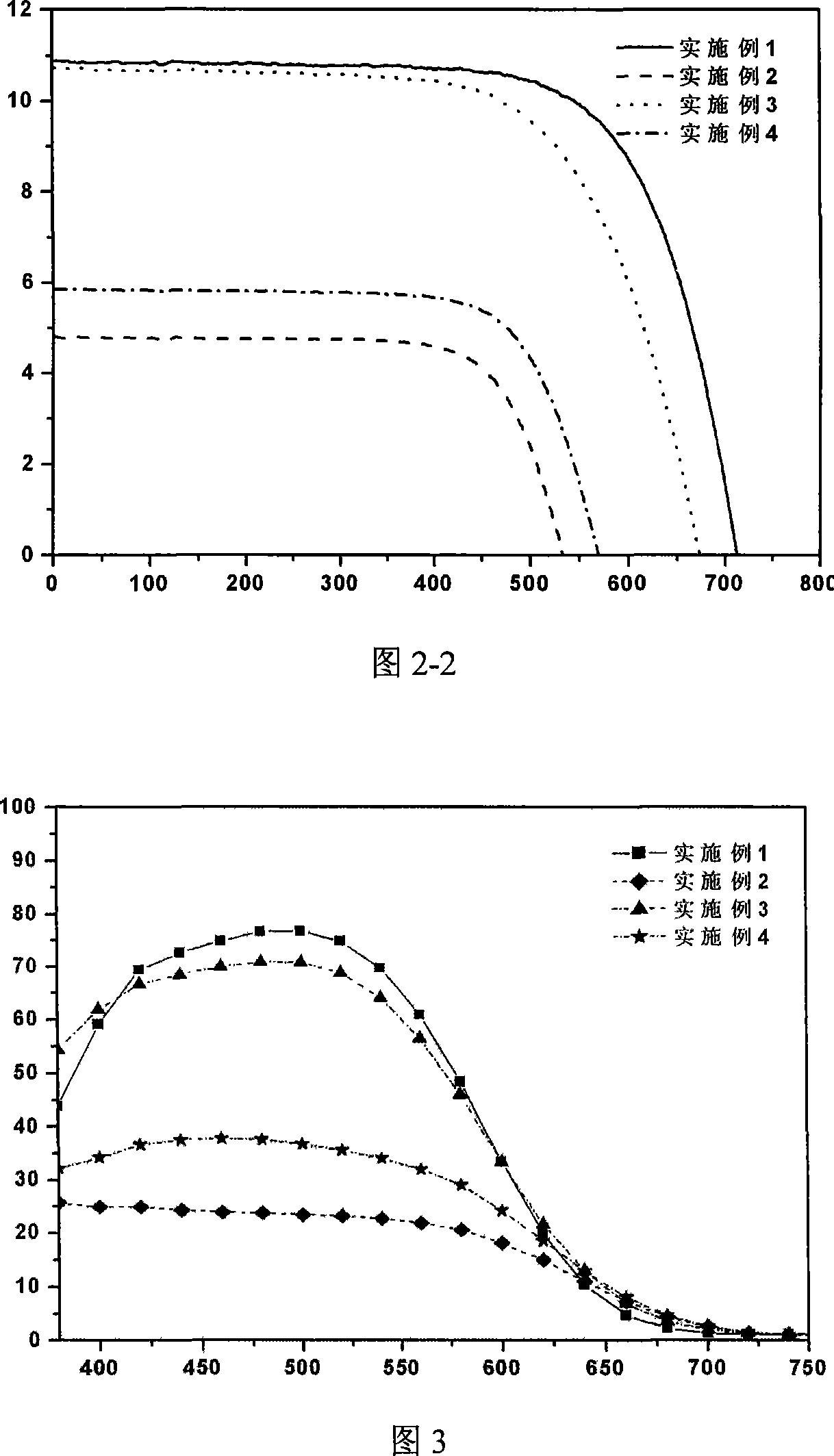 Phenothiazines dye used for dye sensitization solar battery