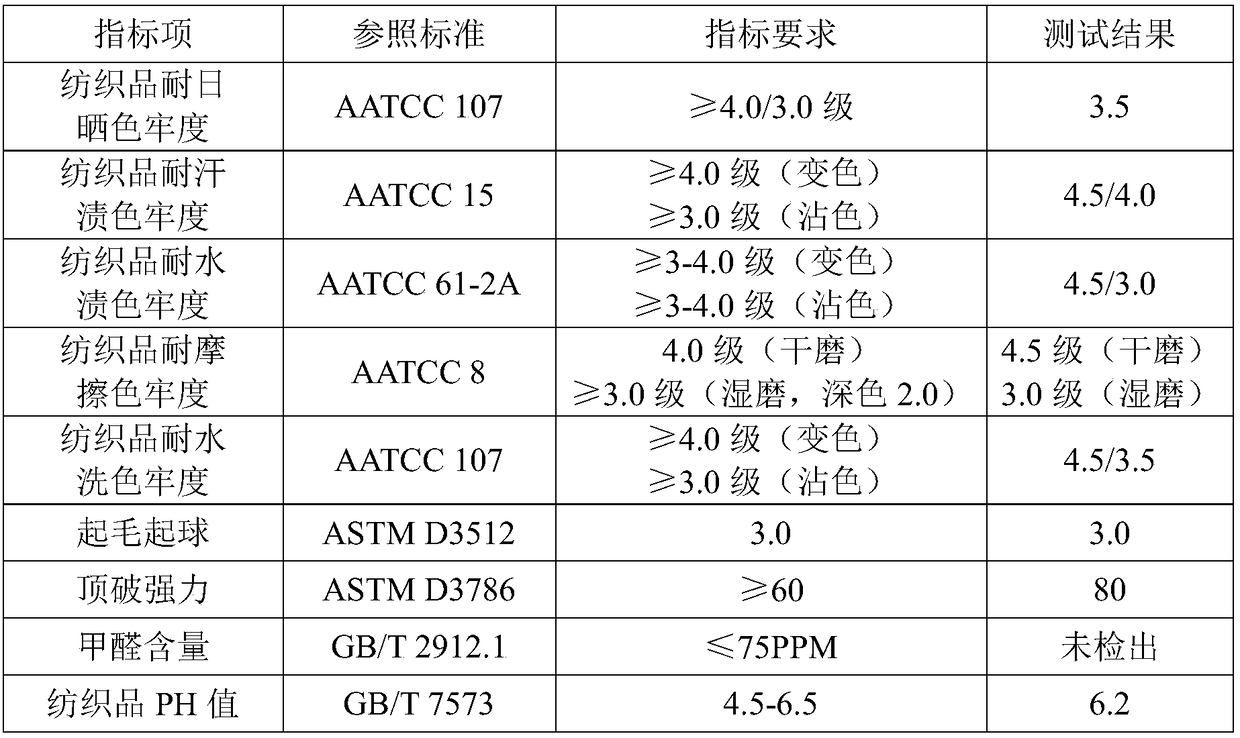 Fabric with starry-sky flicker effect and preparation method thereof