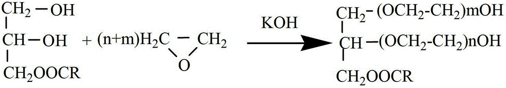 Preparation method for polyoxyethylene mono-caprylic-capric acid glyceride