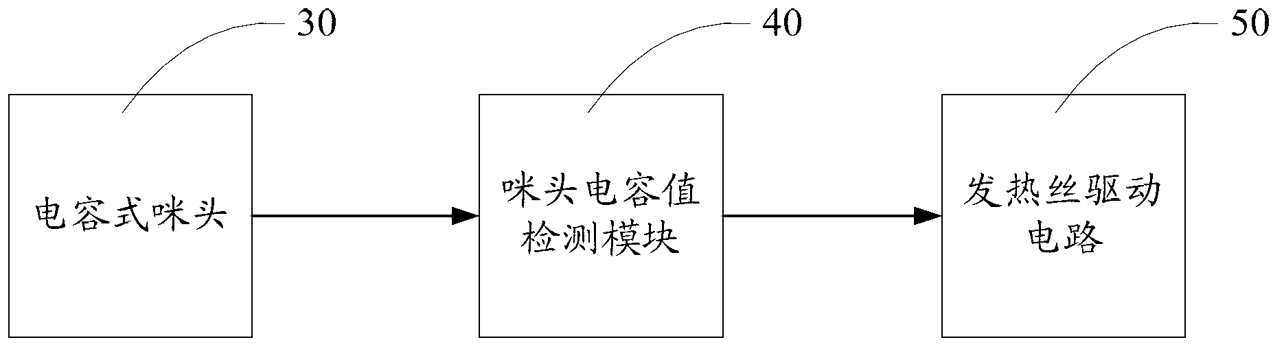 Electronic cigarette chip and electronic cigarette