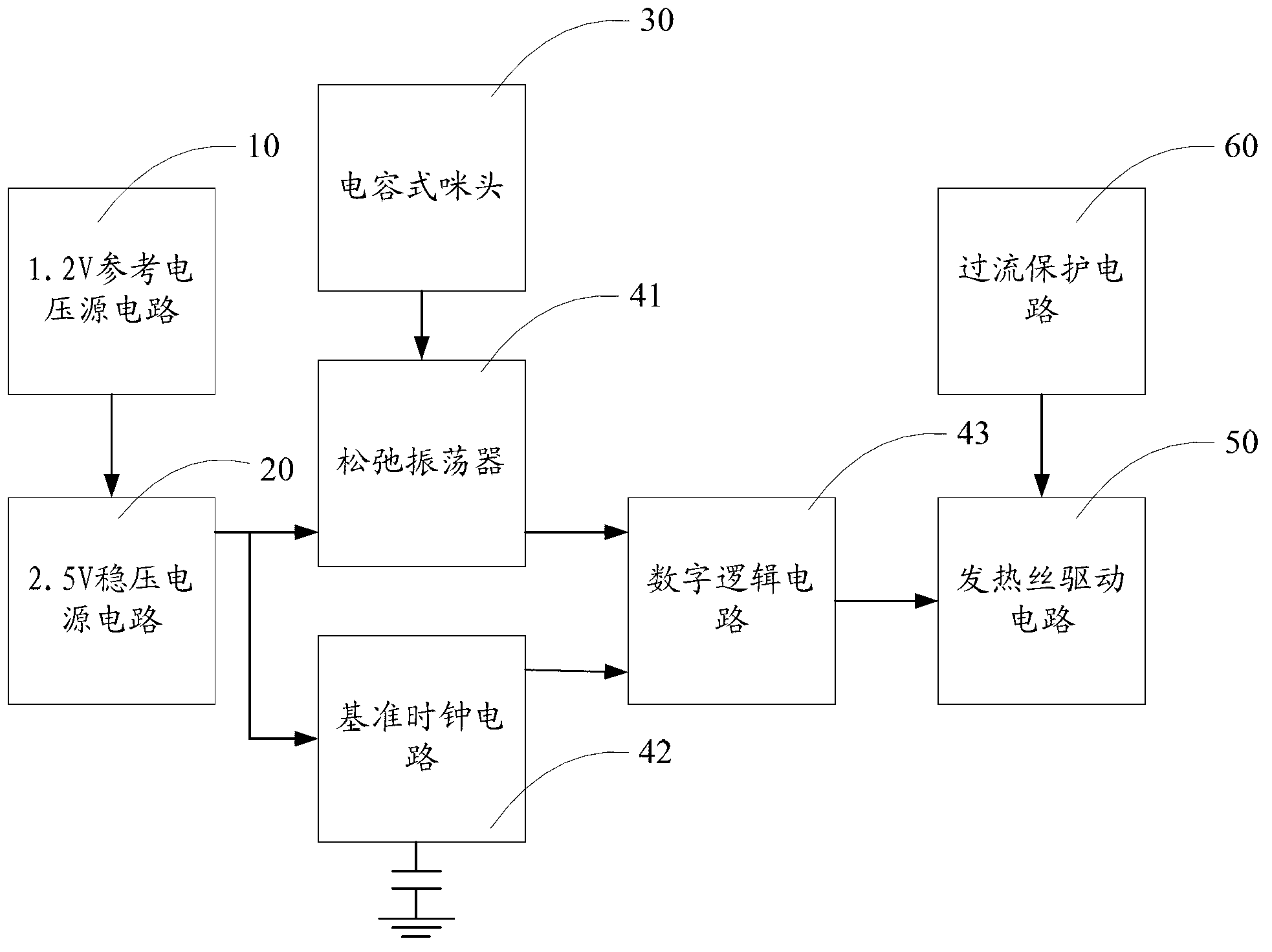 Electronic cigarette chip and electronic cigarette