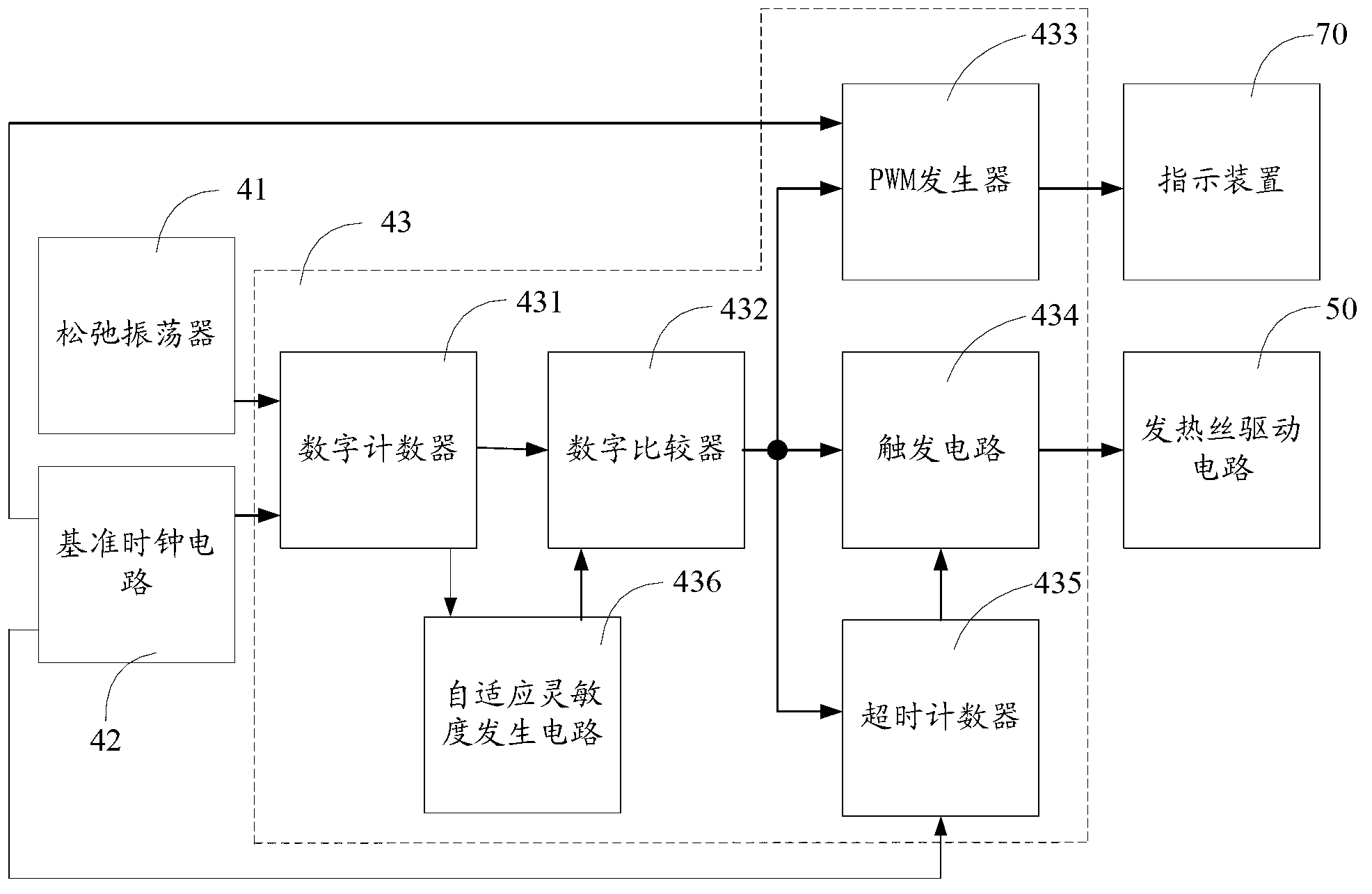 Electronic cigarette chip and electronic cigarette