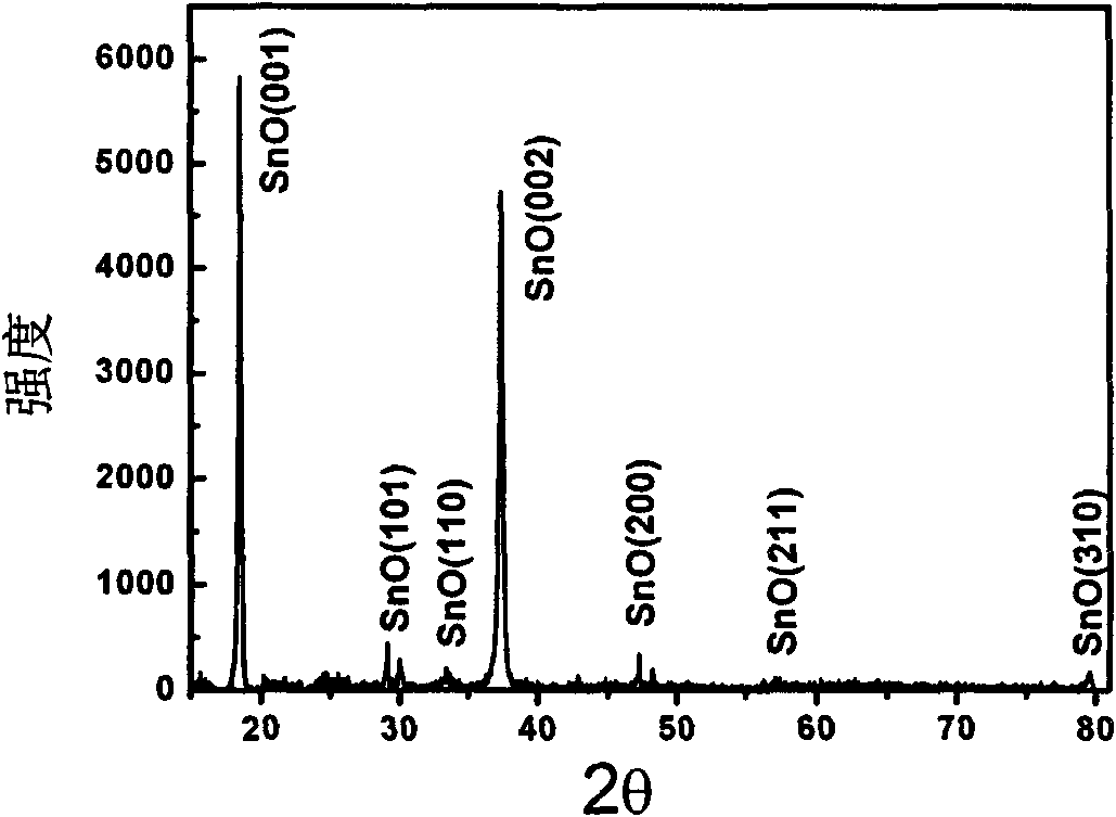 Preparation method of stannous oxide polycrystalline film