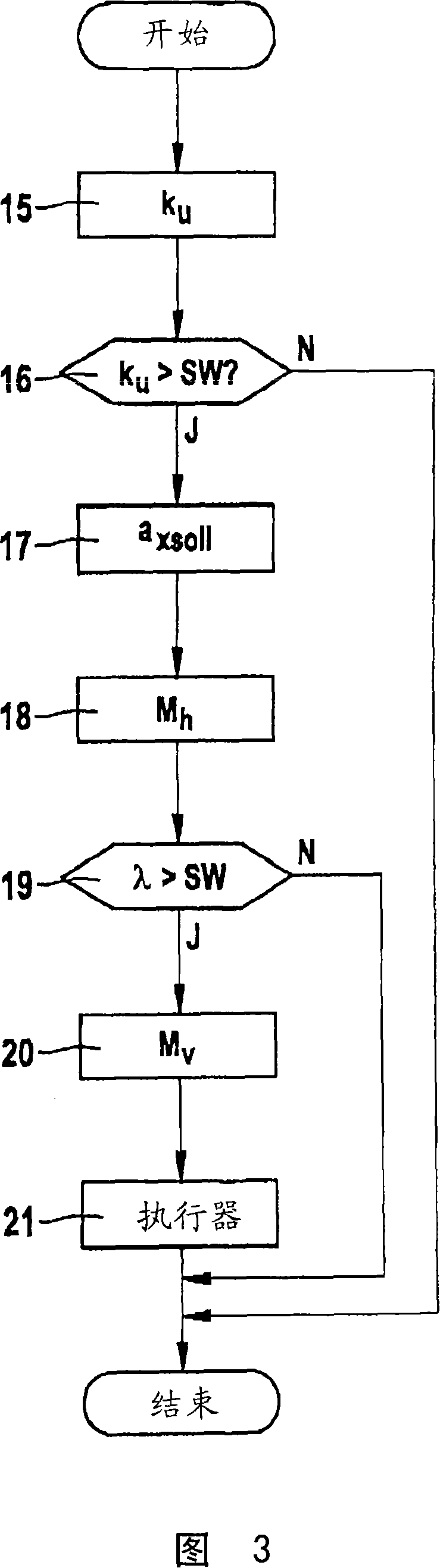 Driving dynamics control system having an expanded braking function