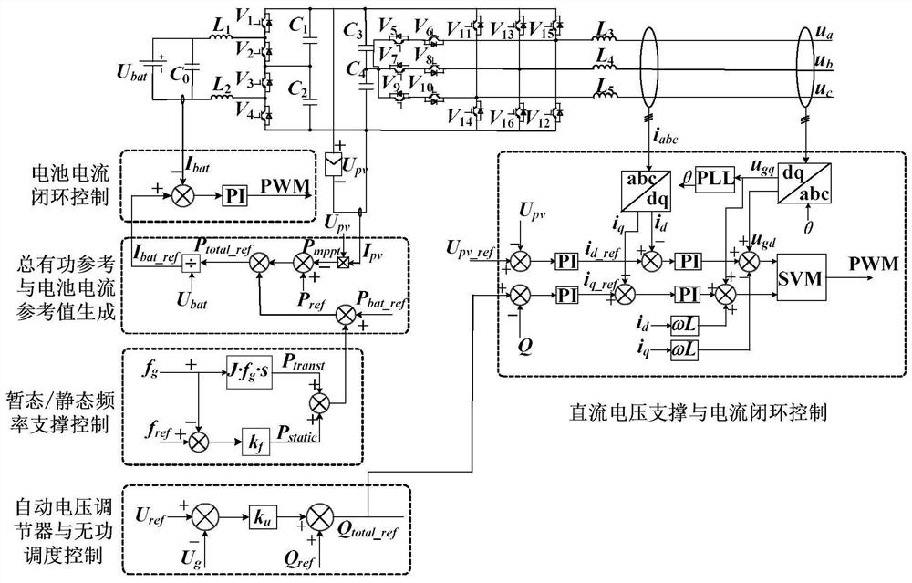 High-capacity optical storage all-in-one machine and control method thereof