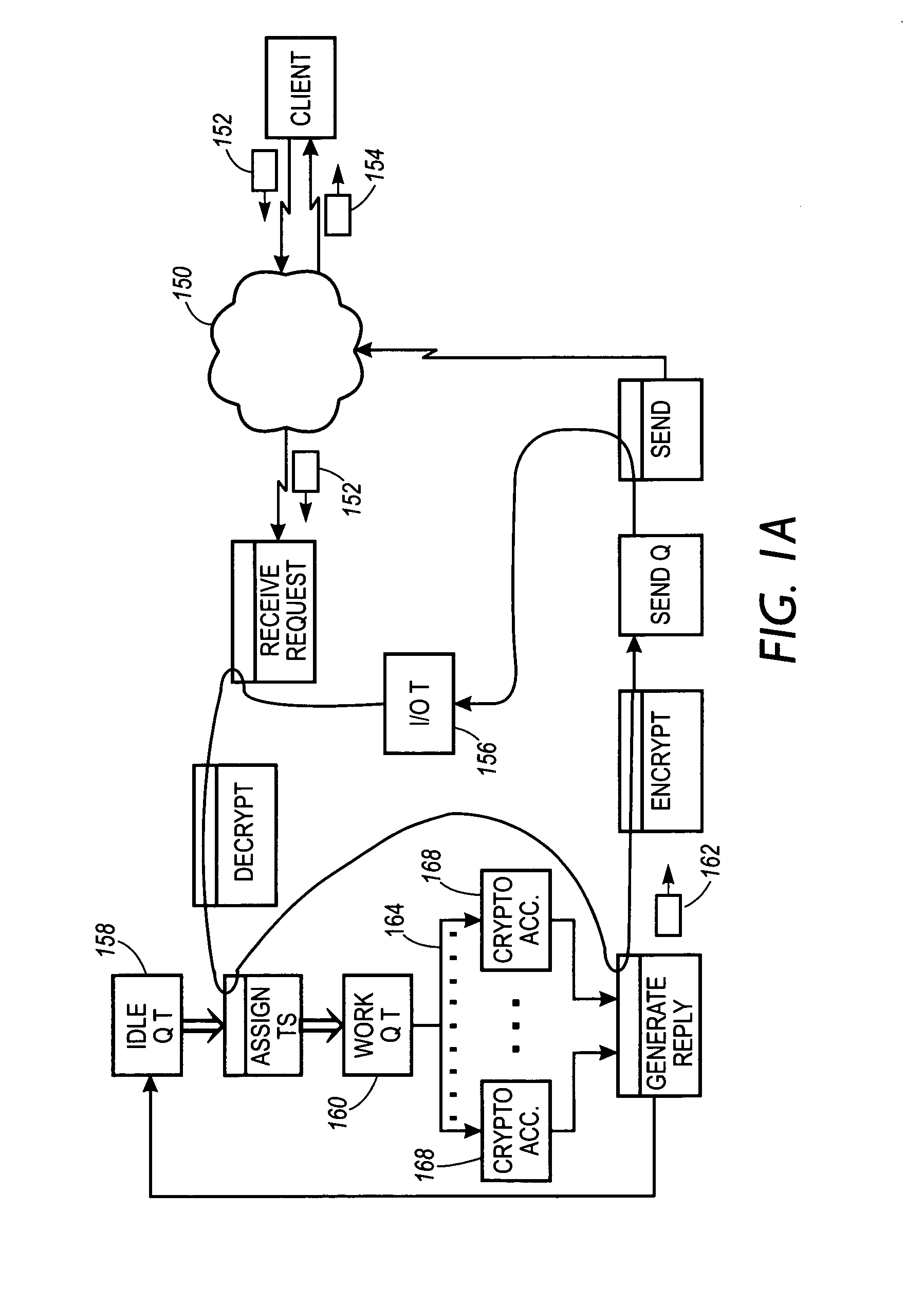 System, method and article of manufacture for providing cryptographic services utilizing a network