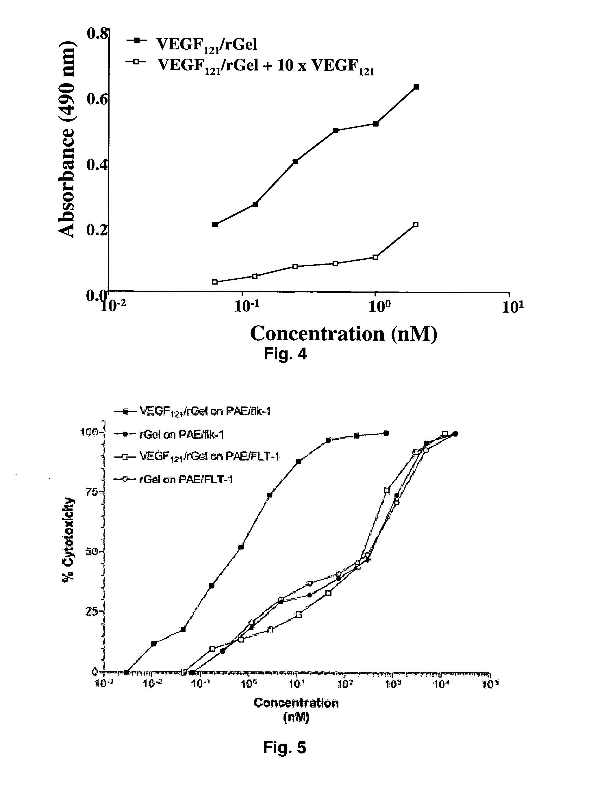 Vascular endothelial growth factor fusion constructs and uses thereof