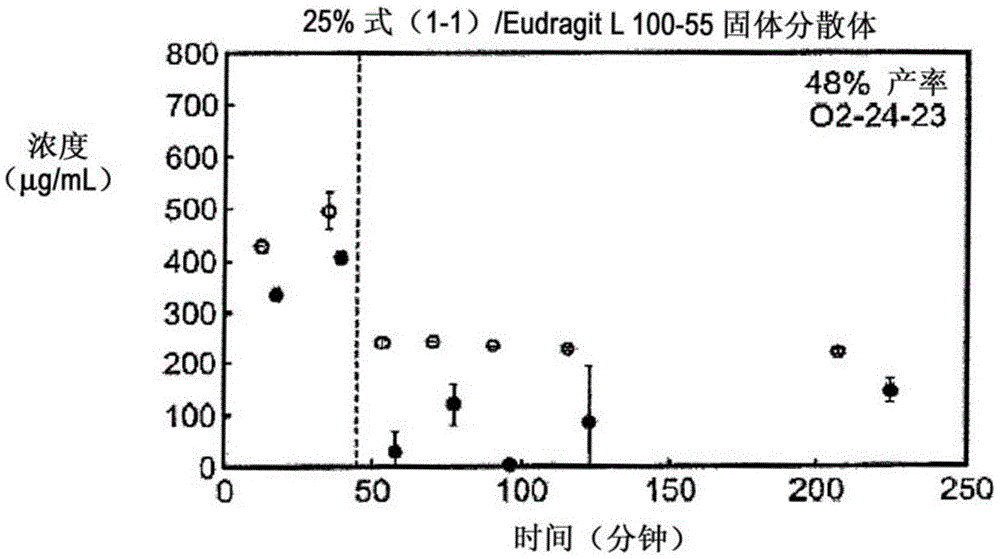 Method of treating diffuse large B-cell lymphoma (DLBCL) using a beta-bromodomain inhibitor