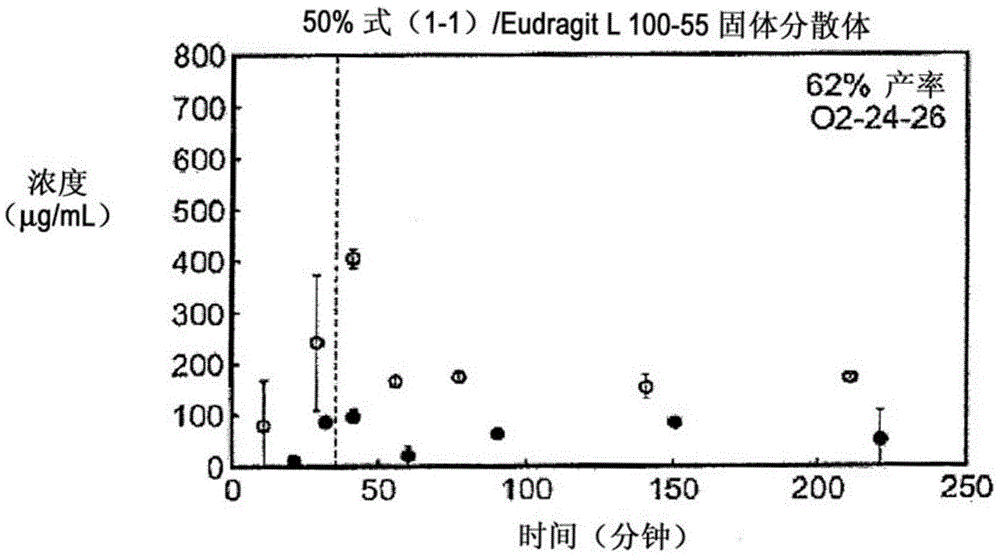 Method of treating diffuse large B-cell lymphoma (DLBCL) using a beta-bromodomain inhibitor