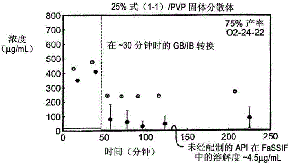 Method of treating diffuse large B-cell lymphoma (DLBCL) using a beta-bromodomain inhibitor