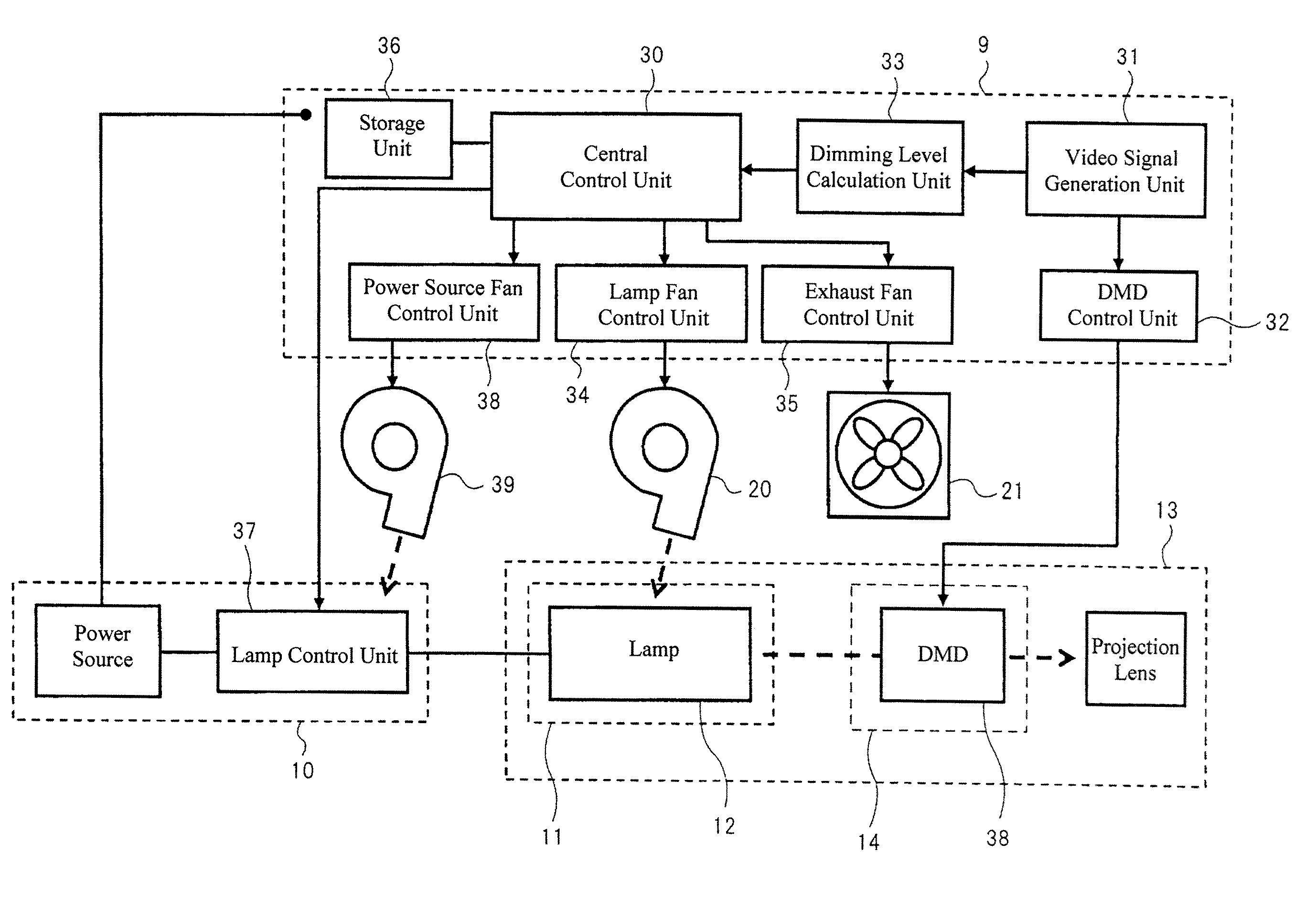 Projection display device comprising a light source