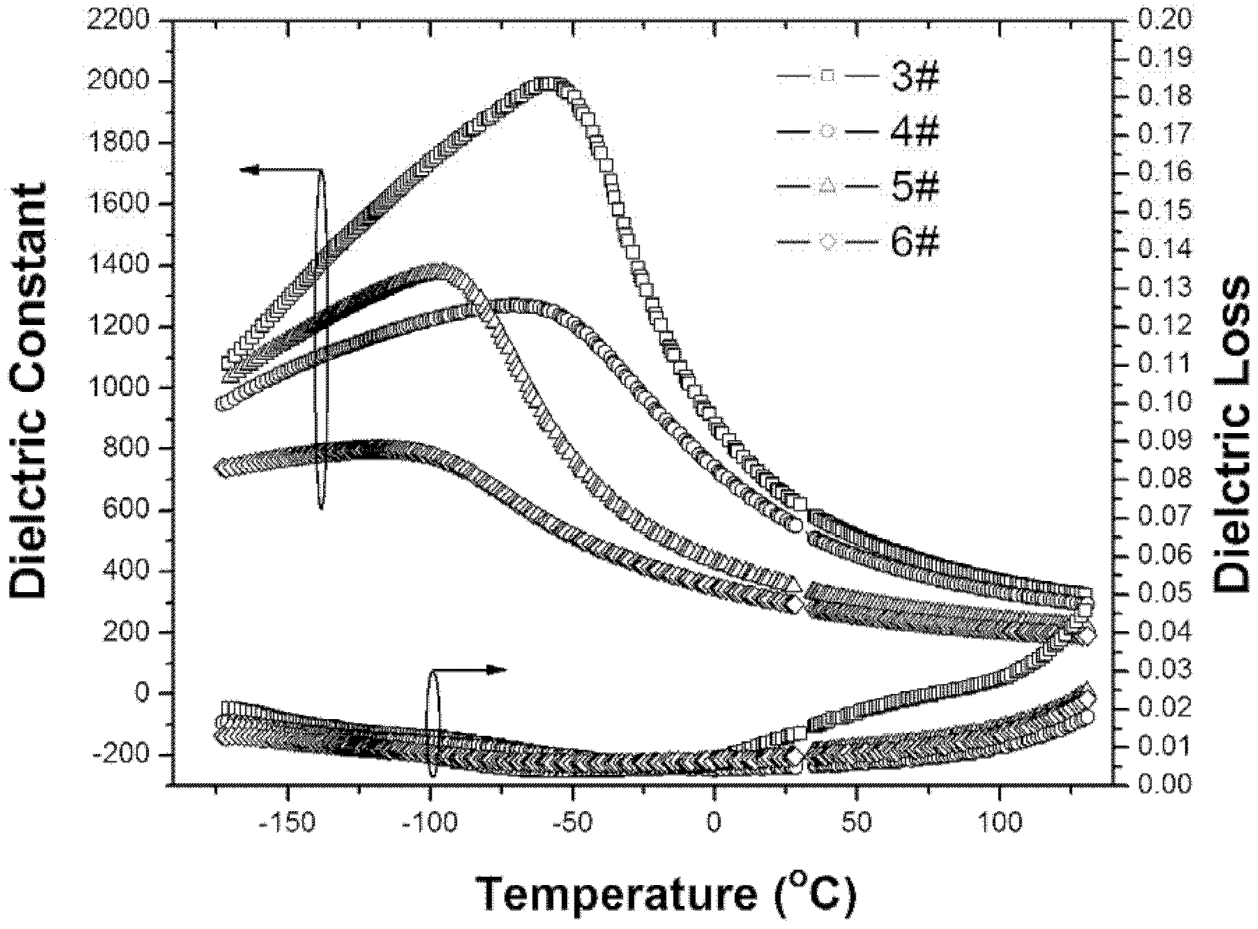 Dielectric-adjustable low-temperature co-firing ceramic material and preparation method thereof