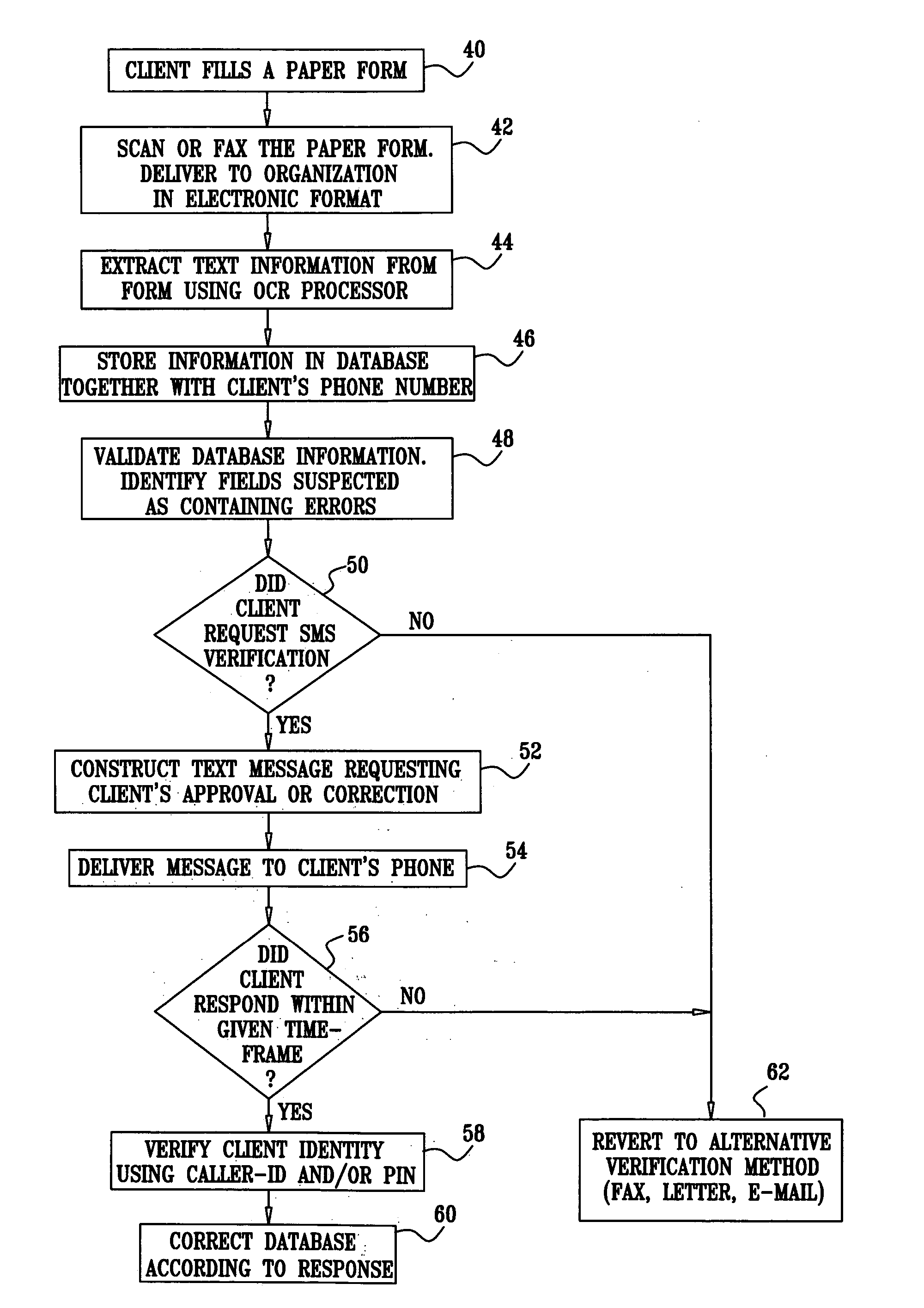 Data verification using text messaging