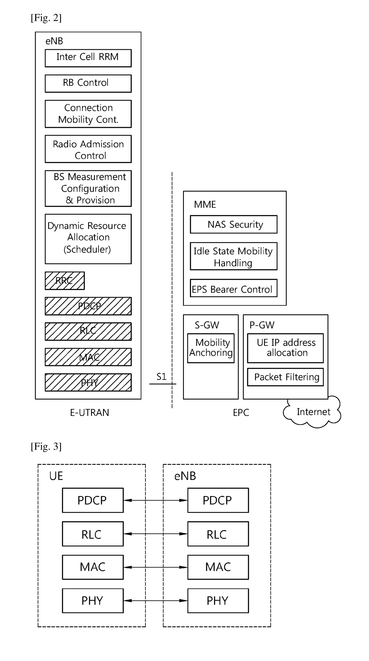 Method and apparatus for performing switching control between uplink and sidelink in wireless communication system